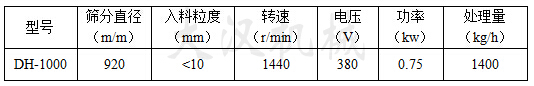 篩分直徑：920（mm）入料粒度<10（mm）轉速：1440（r/min）電壓：380（V）功率：0.75（kw）處理量：1400（kg/h）